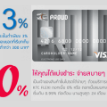 สมัครบัตรกดเงินสด-KTC-PROUD-แบ่งชำระ-0% อนุมัติง่าย
